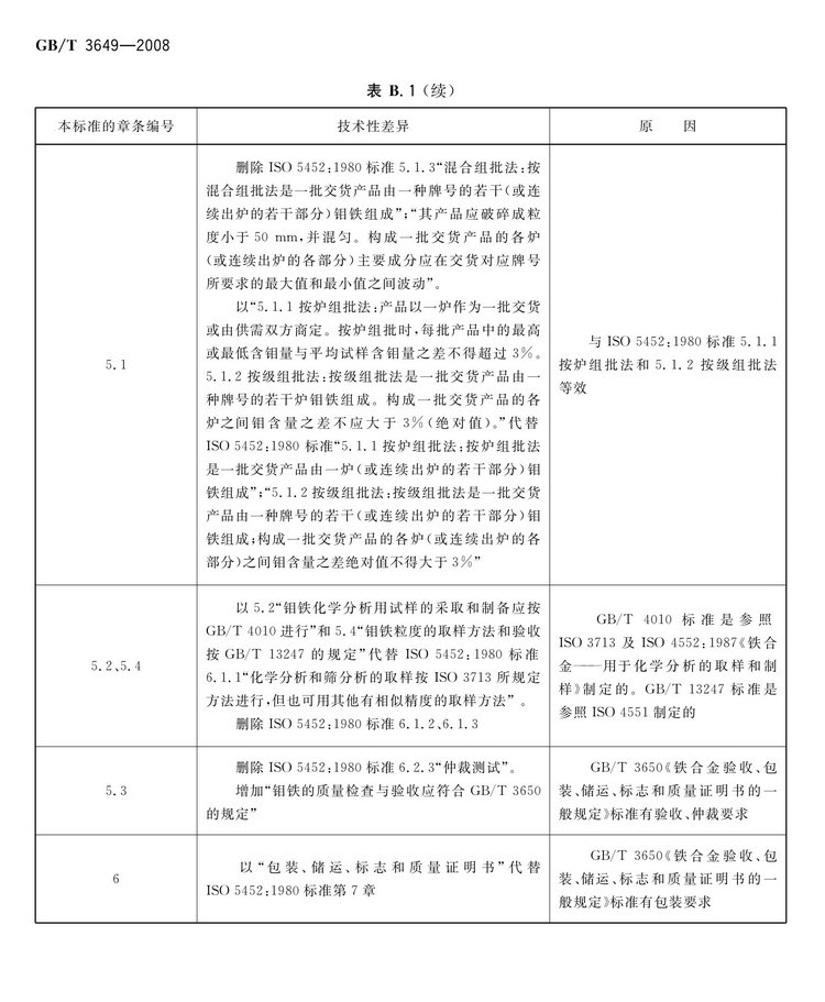 GB/T3649-2008鉬鐵國家標準