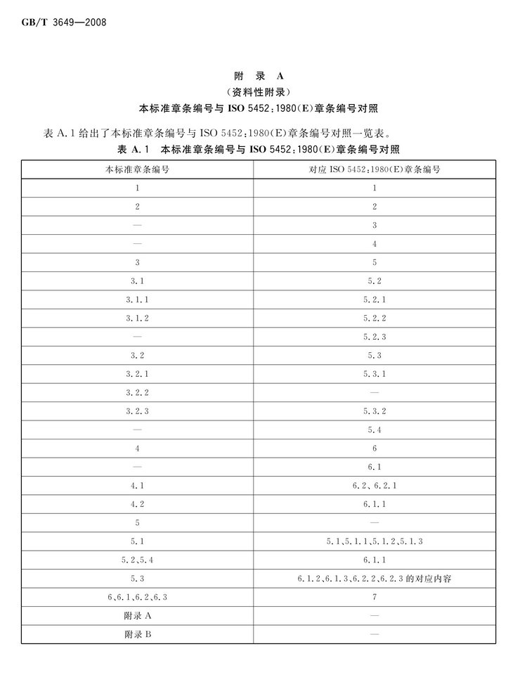 GB/T3649-2008鉬鐵國家標準