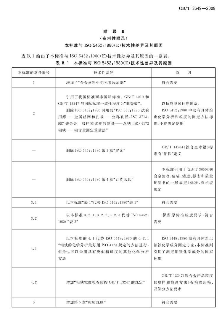 GB/T3649-2008鉬鐵國家標準