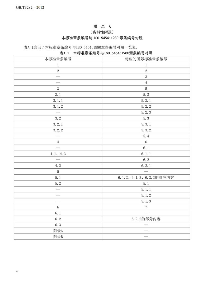 GB/T3282-2012鈦鐵國家標(biāo)準(zhǔn)