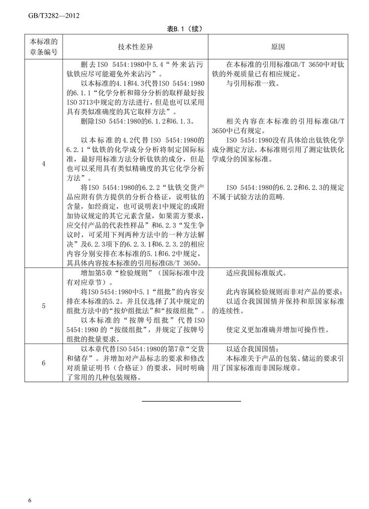 GB/T3282-2012鈦鐵國家標(biāo)準(zhǔn)
