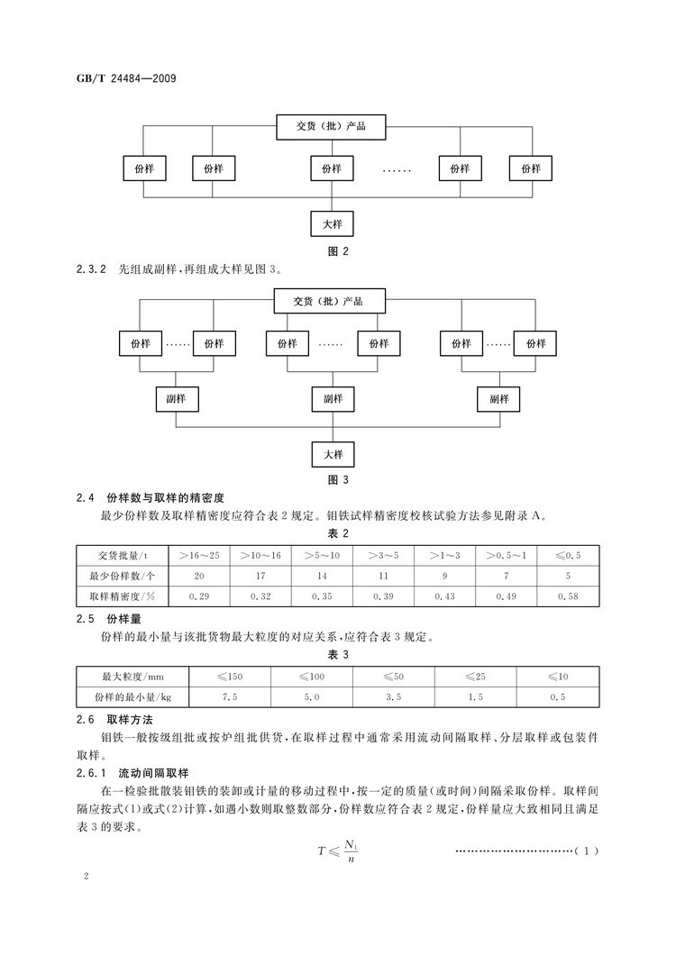 GB/T 24484-2009 鉬鐵試樣的采取和制備方法國家標準