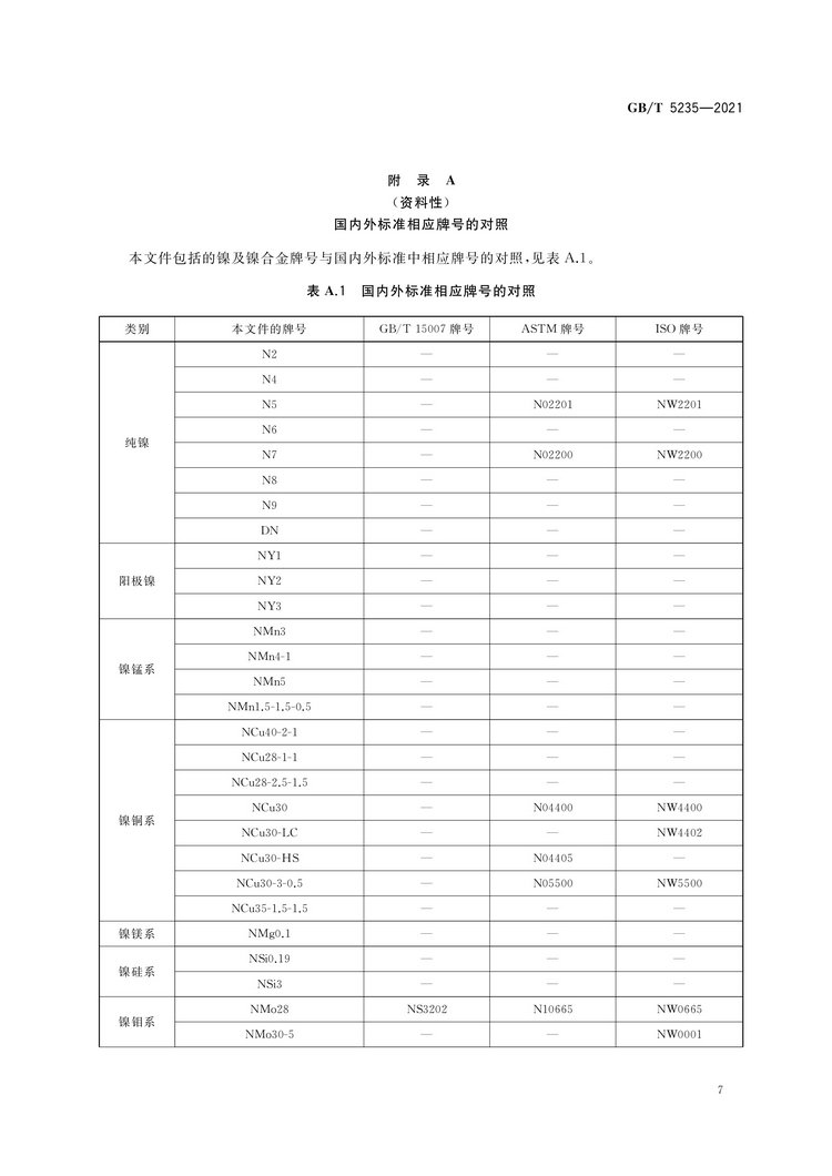 加工鎳及鎳合金牌號和化學(xué)成分國家標(biāo)準(zhǔn)GB/T5235-2021
