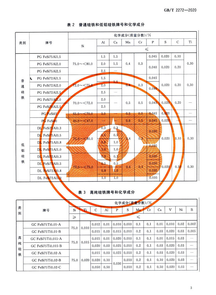 硅鐵國家標(biāo)準(zhǔn)GB/T 2272-2020