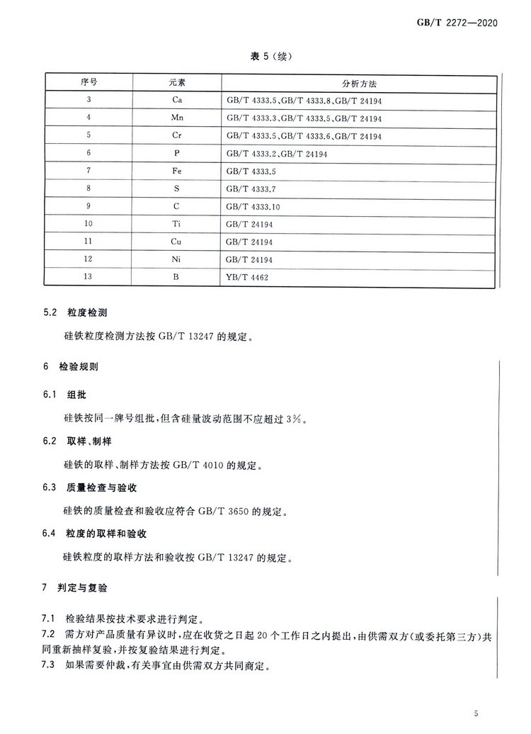 硅鐵國家標(biāo)準(zhǔn)GB/T 2272-2020