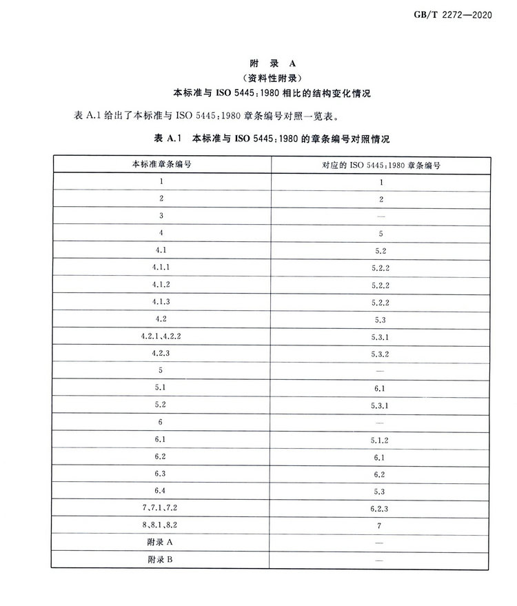 硅鐵國家標(biāo)準(zhǔn)GB/T 2272-2020