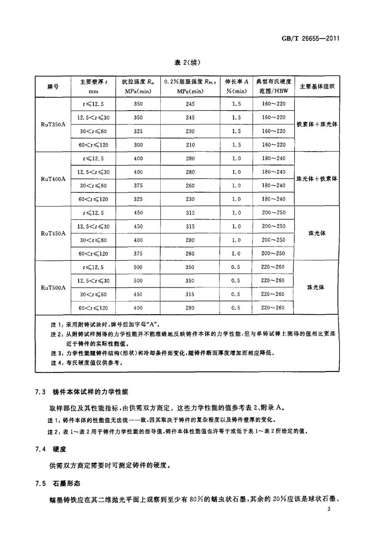 GB/T 26655-2011蠕墨鑄鐵件國(guó)家標(biāo)準(zhǔn)