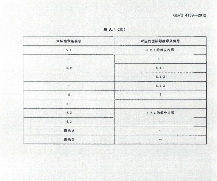 GB/T 4139-2012釩鐵國家標(biāo)準(zhǔn)