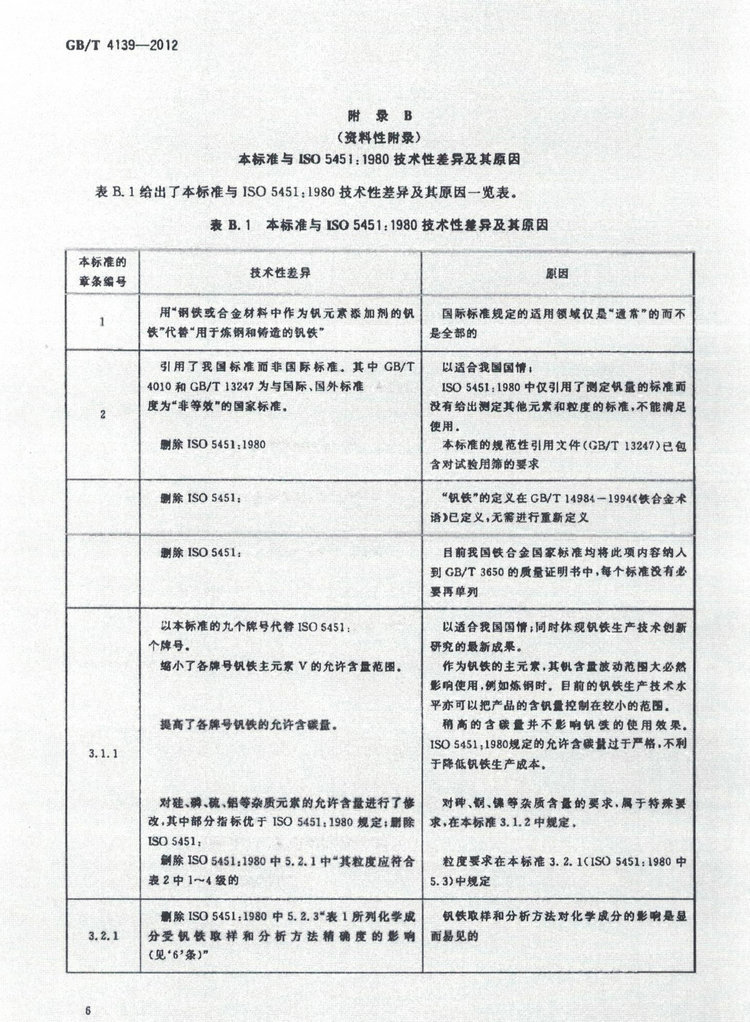 GB/T 4139-2012釩鐵國家標(biāo)準(zhǔn)