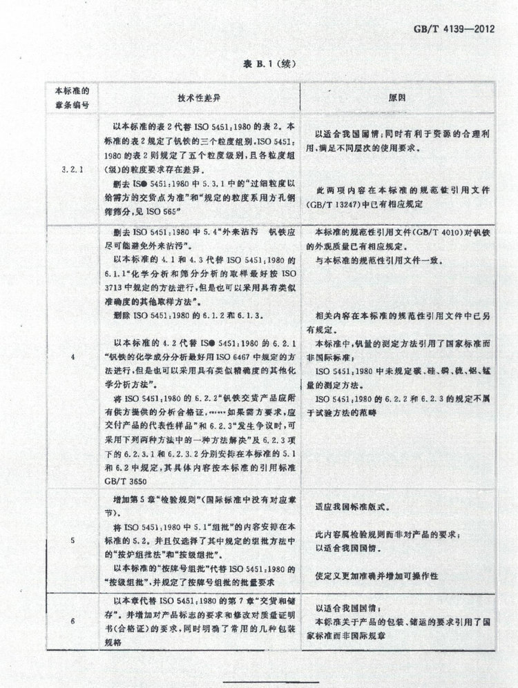 GB/T 4139-2012釩鐵國家標(biāo)準(zhǔn)